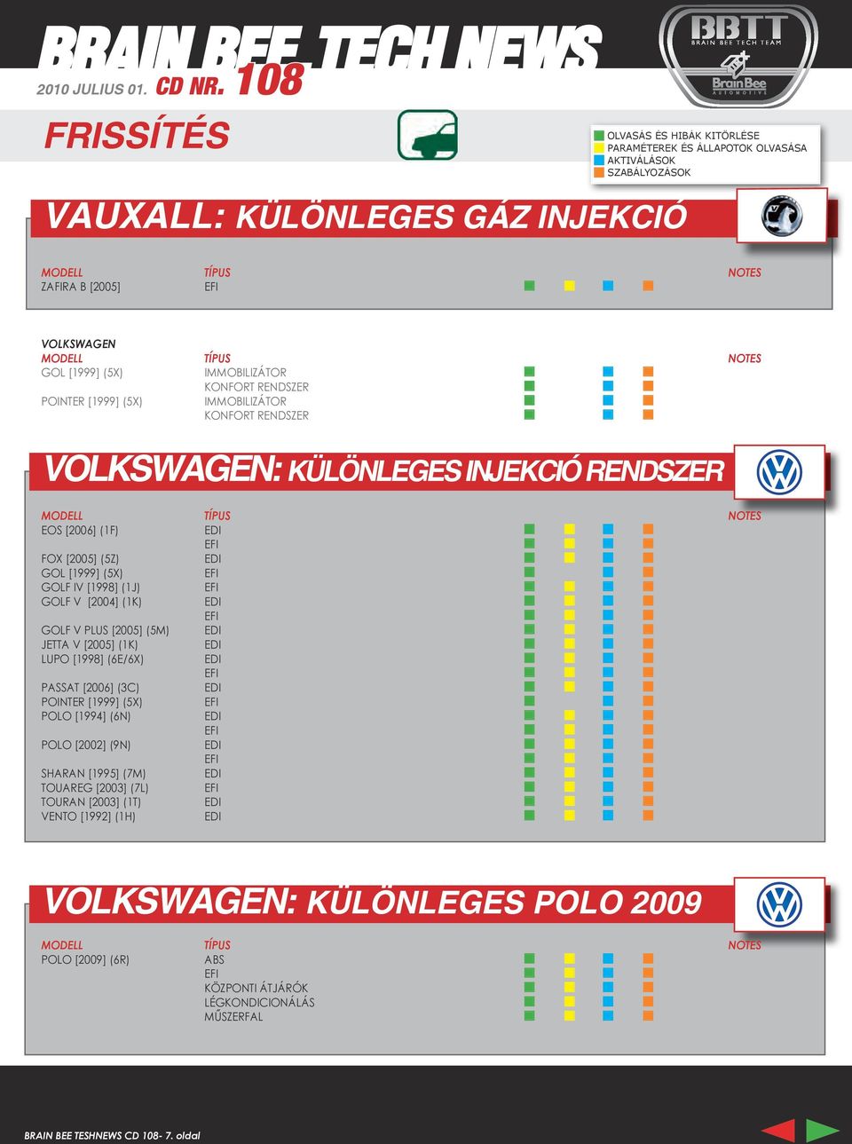 JETTA V [2005] (1K) LUPO [1998] (6E/6X) PASSAT [2006] (3C) POINTER [1999] (5X) POLO [1994] (6N) POLO [2002] (9N) SHARAN [1995] (7M) TOUAREG