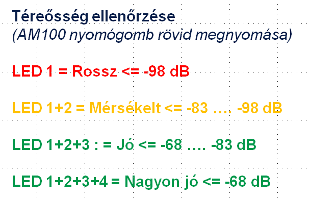 4. Helyszíni különlegességek