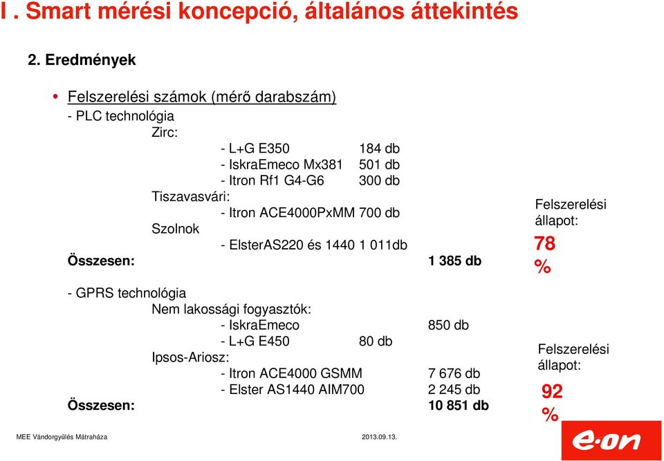 G4-G6 300 db Tiszavasvári: - Itron ACE4000PxMM 700 db Szolnok - ElsterAS220 és 1440 1 011db Összesen: 1 385 db - GPRS technológia