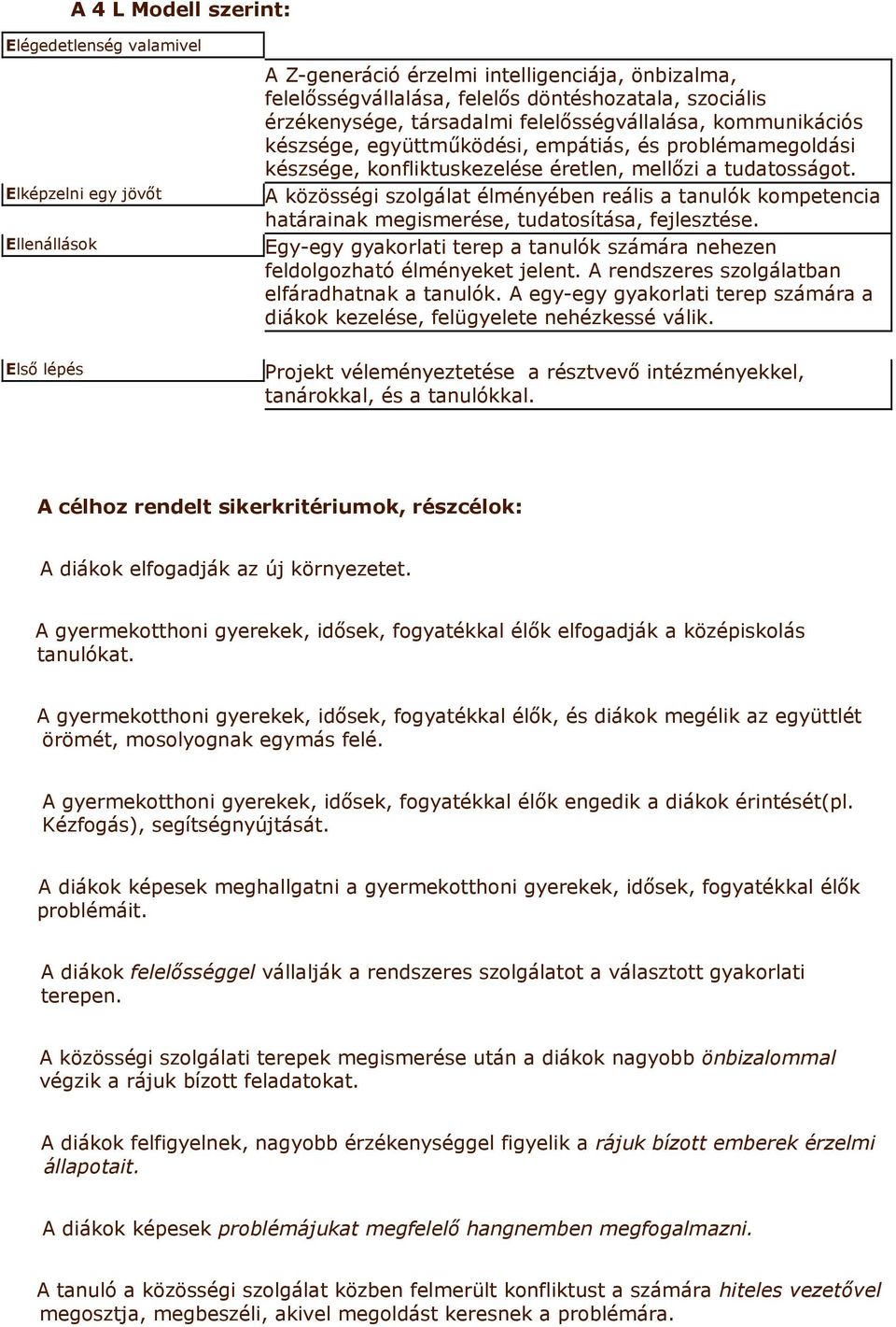 A közösségi szolgálat élményében reális a tanulók kompetencia határainak megismerése, tudatosítása, fejlesztése. Egy-egy gyakorlati terep a tanulók számára nehezen feldolgozható élményeket jelent.