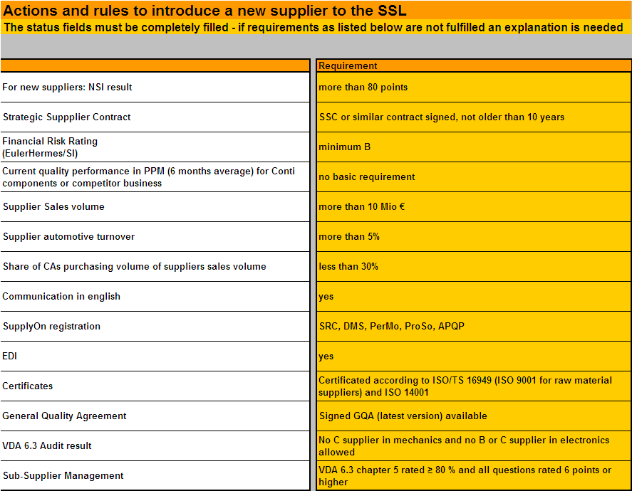 Criteria for Strategic Supplier Decision 9 /