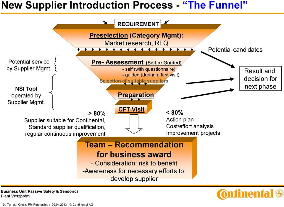 > 80% Supplier suitable for Continental, Standard supplier qualification, regular continuous improvement Pre- Assessment (Self or Guided) - self (with questionnaire) - guided (during