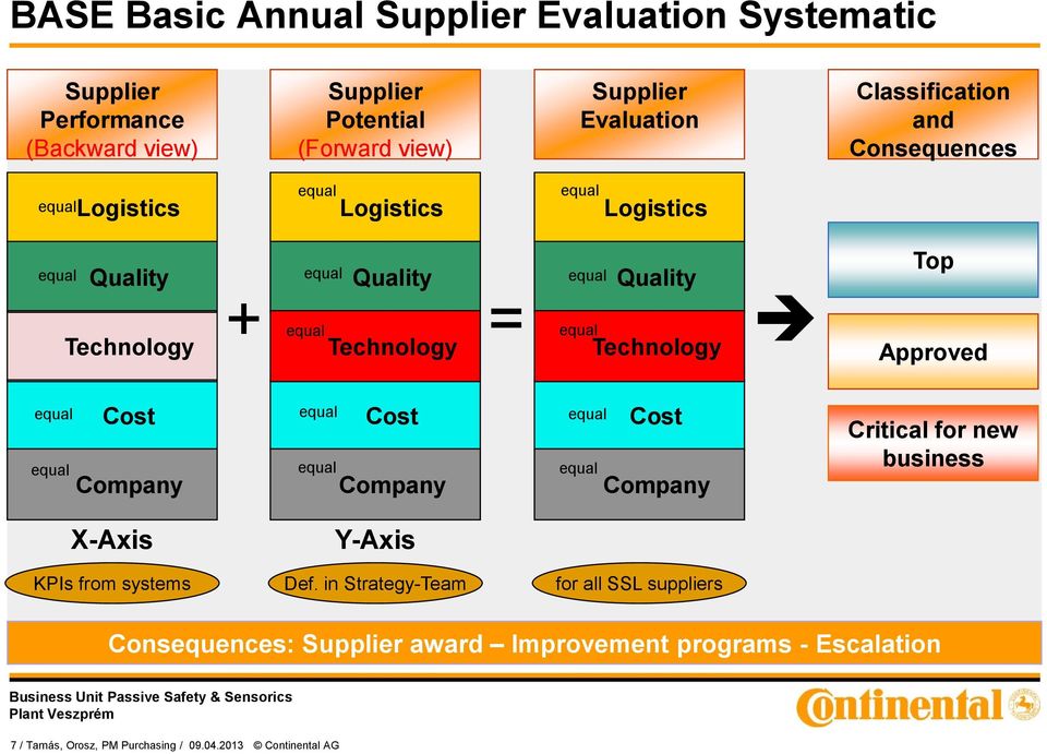 Top Approved Cost Company Cost Company Cost Company Critical for new business X-Axis Y-Axis KPIs from systems Def.