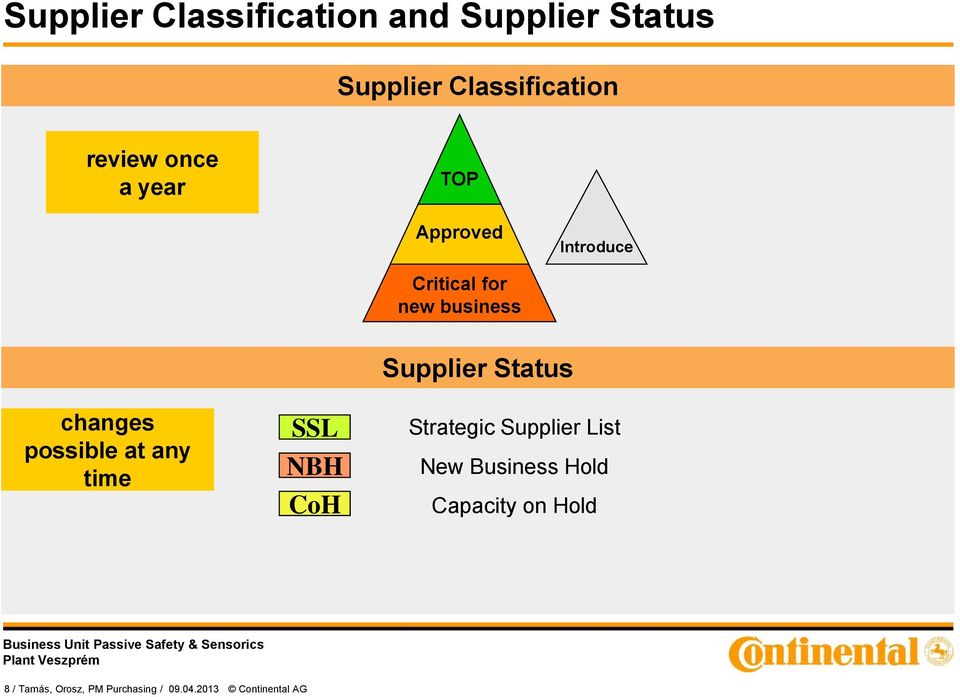 at any time SSL NBH CoH Supplier Status Strategic Supplier List New Business