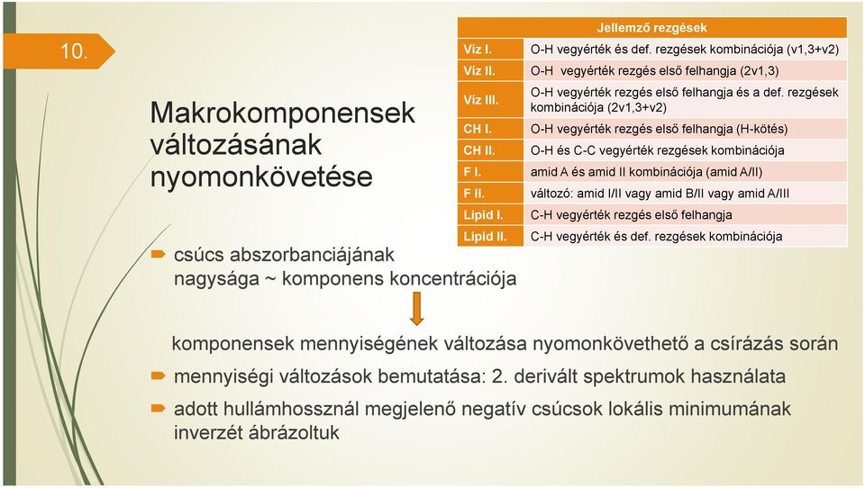 rezgések kombinációja (2ν1,3+ν2) O-H vegyérték rezgés első felhangja (H-kötés) O-H és C-C vegyérték rezgések kombinációja amid A és amid II kombinációja (amid A/II) változó: amid I/II vagy amid B/II