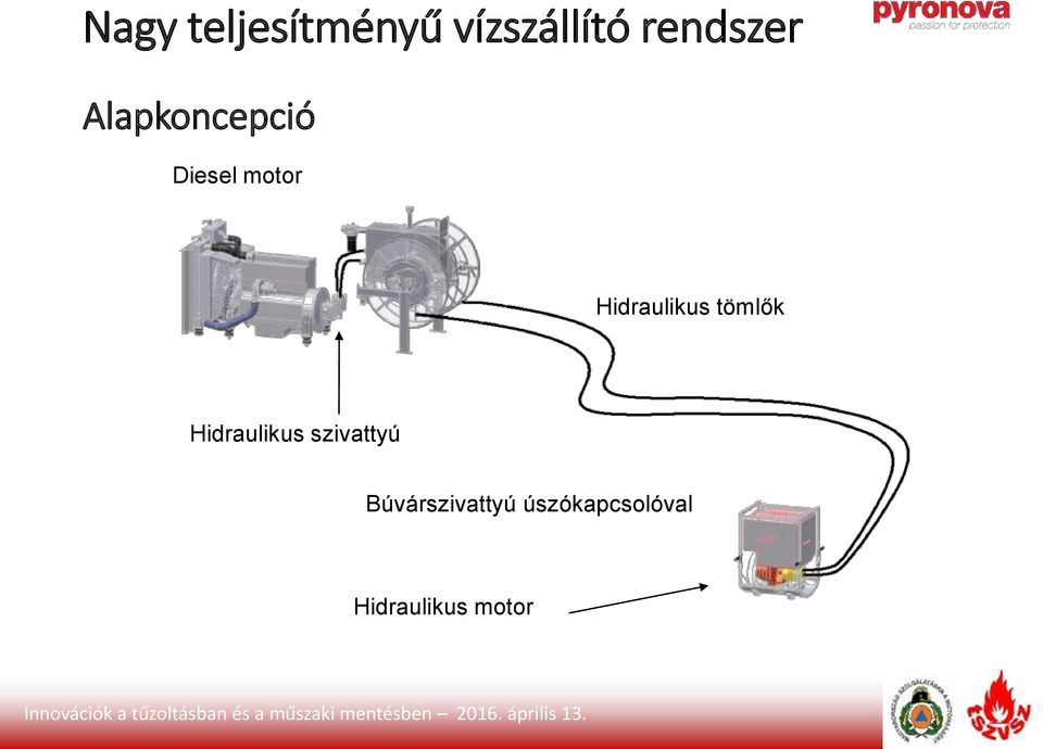 Hidraulikus szivattyú