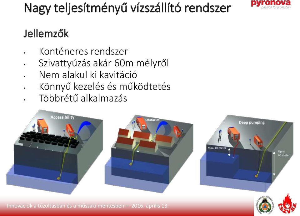 Nem alakul ki kavitáció Könnyű