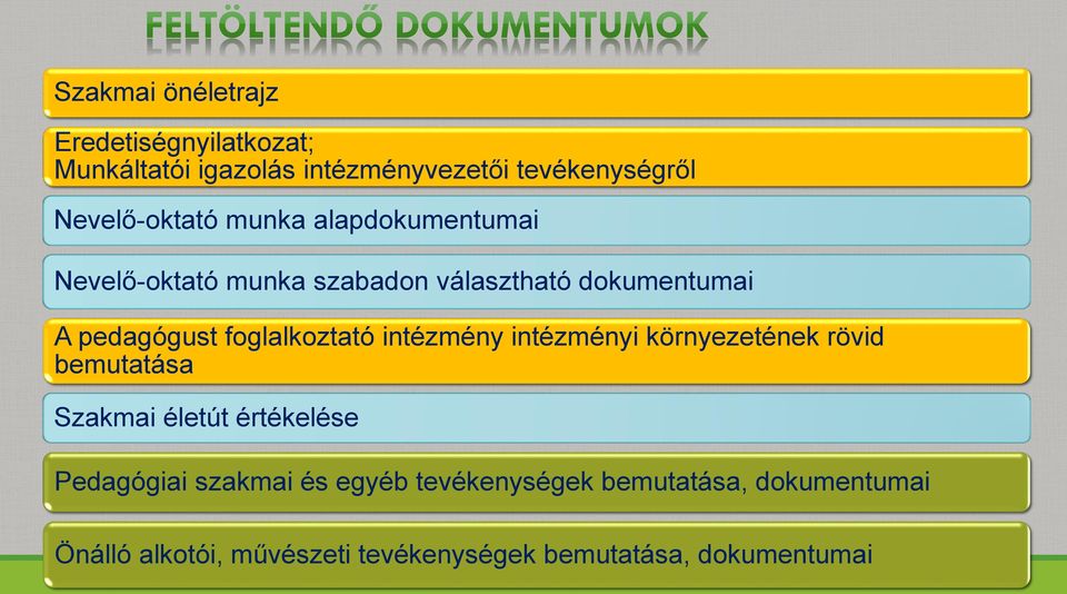 intézményi környezetének rövid bemutatása Szakmai életút értékelése Pedagógiai szakmai és egyéb tevékenységek