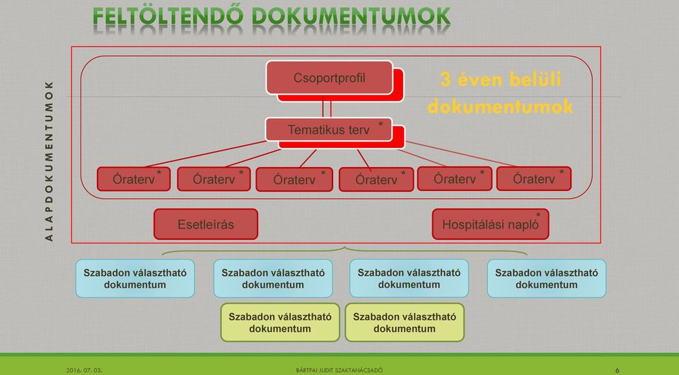 Szabadon választható dokumentum Szabadon választható dokumentum Szabadon választható dokumentum Szabadon