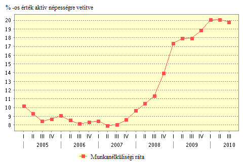 Az elmúlt évtizedben felerősödött a kiegyenlítődés tendenciája.