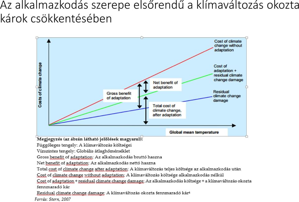 klímaváltozás