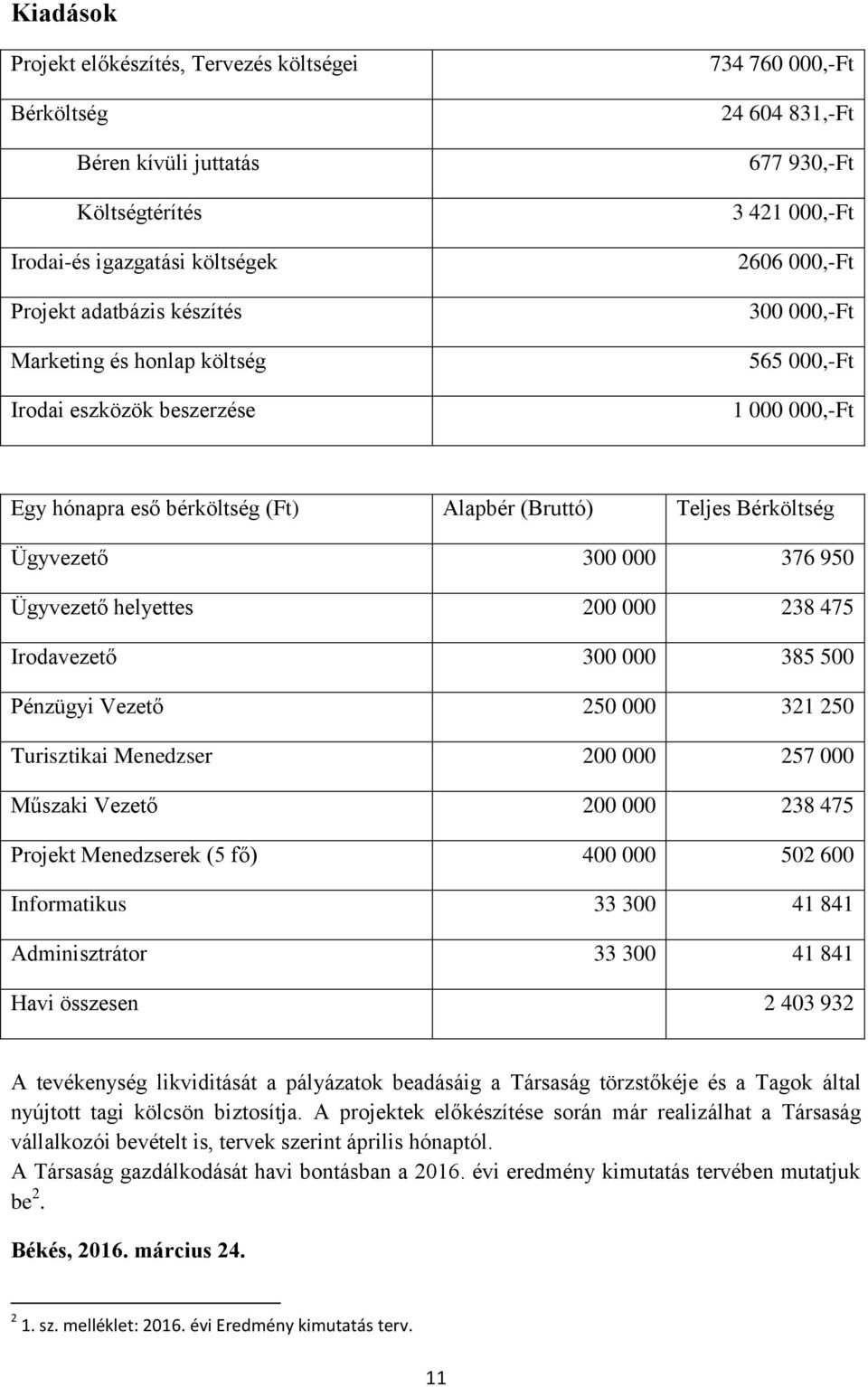 000 376 950 Ügyvezető helyettes 200 000 238 475 Irodavezető 300 000 385 500 Pénzügyi Vezető 250 000 321 250 Turisztikai Menedzser 200 000 257 000 Műszaki Vezető 200 000 238 475 Projekt Menedzserek (5