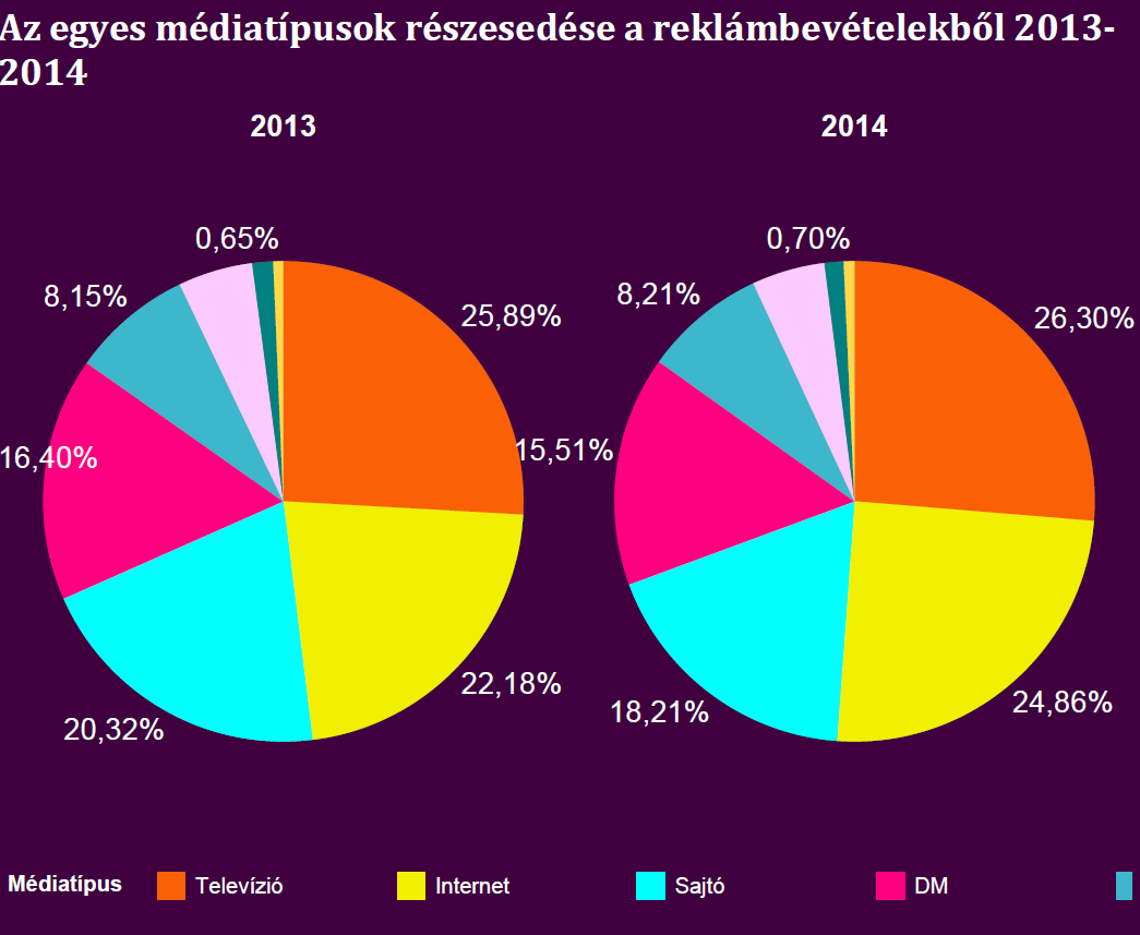 Reklámpiac 58 Forrás: Nihttp://www.elelmiszer.