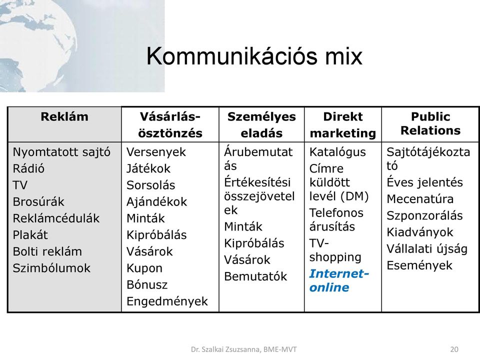 Árubemutat ás Értékesítési összejövetel ek Minták Kipróbálás Vásárok Bemutatók Katalógus Címre küldött levél (DM) Telefonos árusítás