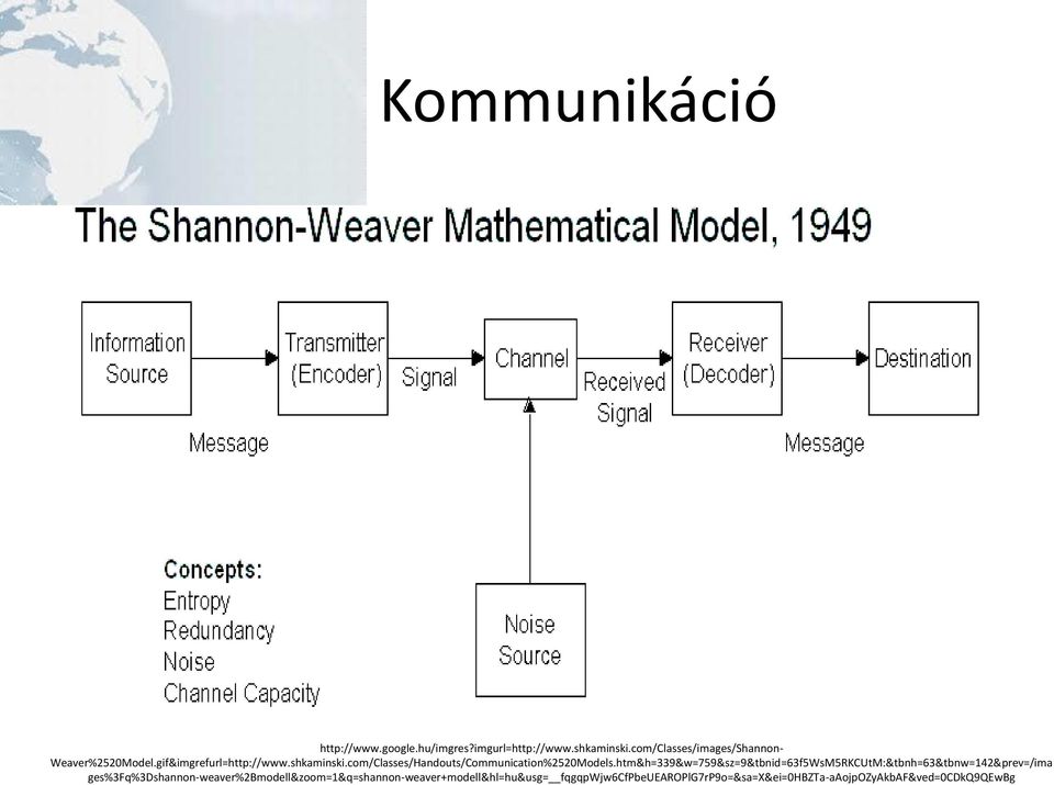 com/Classes/Handouts/Communication%2520Models.