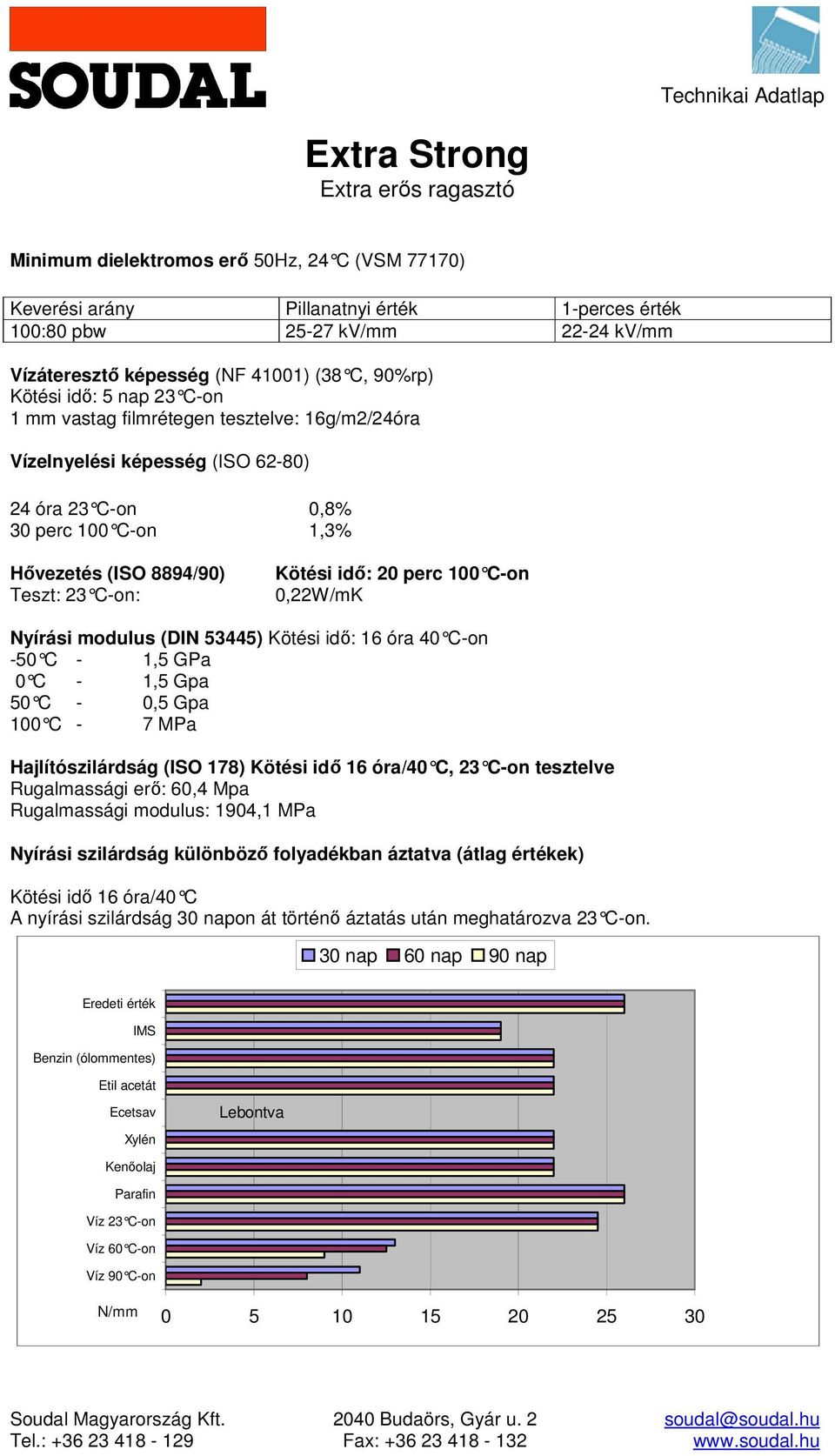 Nyírási modulus (DIN 53445) Kötési idő: 16 óra 40 Con 50 C 1,5 GPa 0 C 1,5 Gpa 50 C 0,5 Gpa 100 C 7 MPa Hajlítószilárdság (ISO 178) Kötési idő 16 óra/40 C, 23 Con tesztelve Rugalmassági erő: 60,4 Mpa