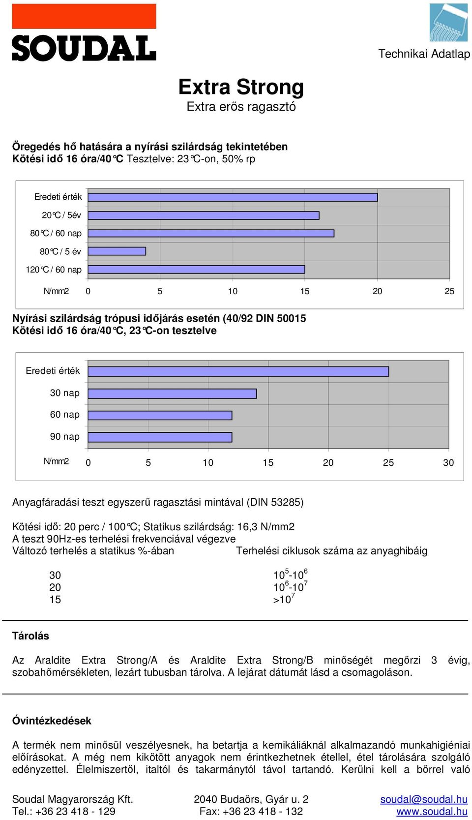 (DIN 53285) Kötési idő: 20 perc / 100 C; Statikus szilárdság: 16,3 A teszt 90Hzes terhelési frekvenciával végezve Változó terhelés a statikus %ában Terhelési ciklusok száma az anyaghibáig 30 10 5 10