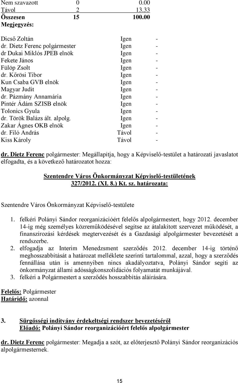 Igen - Zakar Ágnes OKB elnök Igen - dr. Filó András Távol - Kiss Károly Távol - dr.