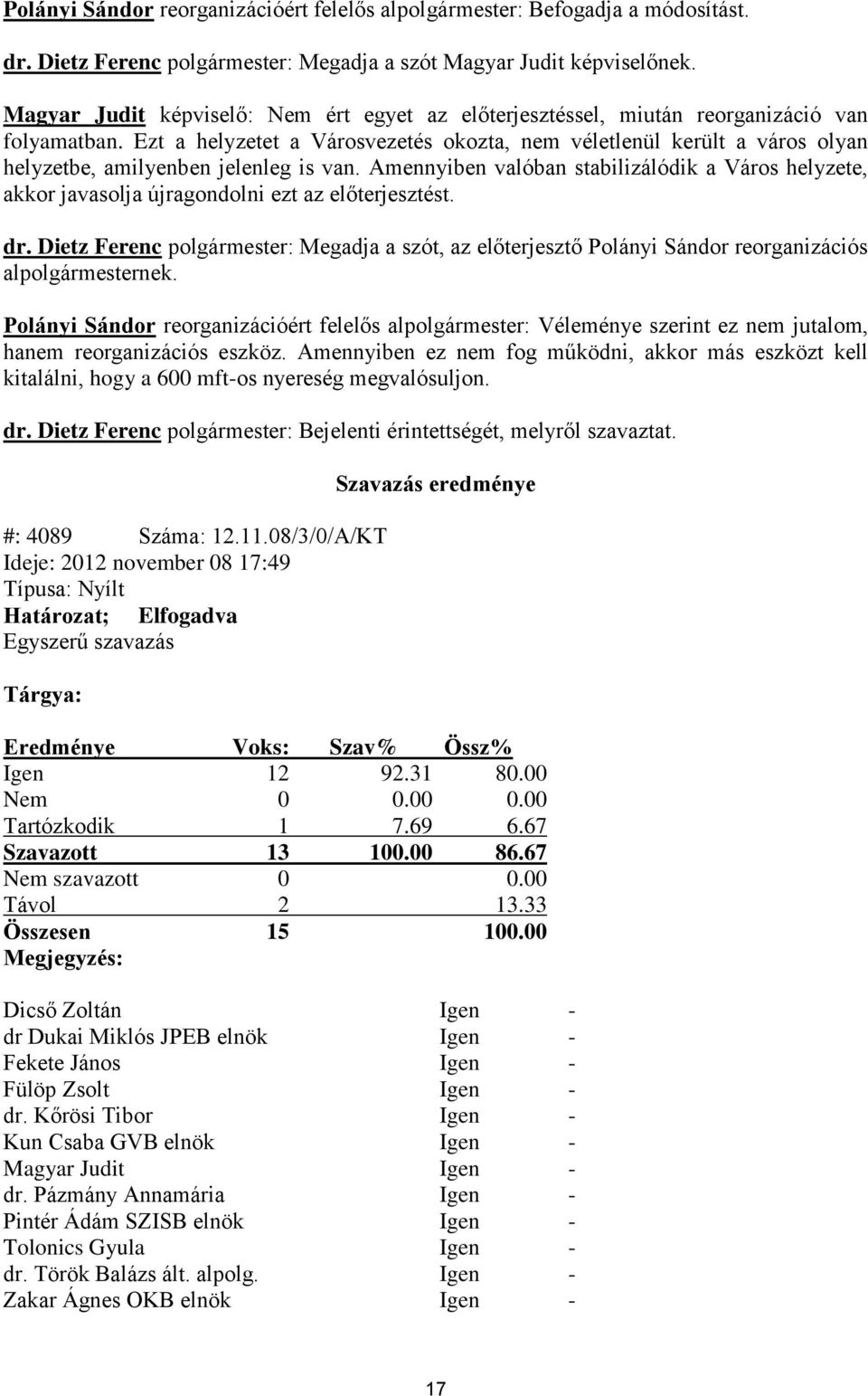 Ezt a helyzetet a Városvezetés okozta, nem véletlenül került a város olyan helyzetbe, amilyenben jelenleg is van.