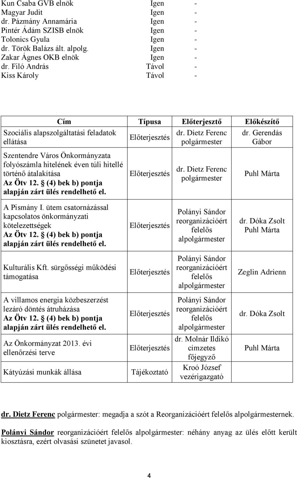 történő átalakítása Az Ötv 12. (4) bek b) pontja alapján zárt ülés rendelhető el. Előterjesztés Előterjesztés dr. Dietz Ferenc polgármester dr. Dietz Ferenc polgármester dr. Gerendás Gábor Puhl Márta A Pismány I.