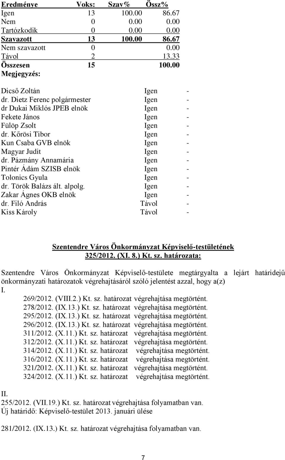 Kőrösi Tibor Igen - Kun Csaba GVB elnök Igen - Magyar Judit Igen - dr. Pázmány Annamária Igen - Pintér Ádám SZISB elnök Igen - Tolonics Gyula Igen - dr. Török Balázs ált. alpolg.