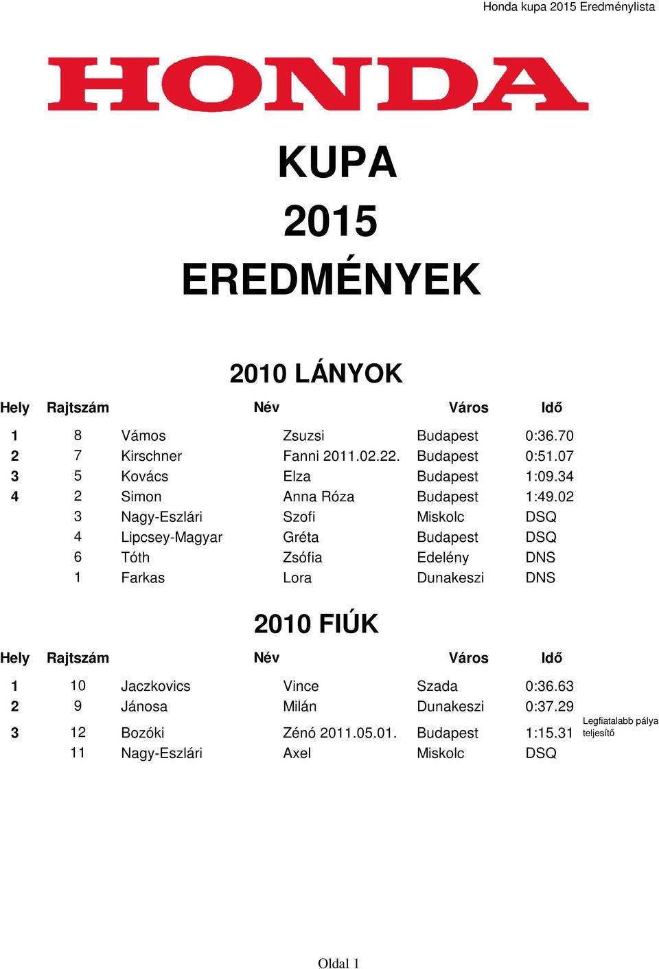 02 3 Nagy-Eszlári Szofi Miskolc DSQ 4 Lipcsey-Magyar Gréta Budapest DSQ 6 Tóth Zsófia Edelény DNS 1 Farkas Lora Dunakeszi DNS