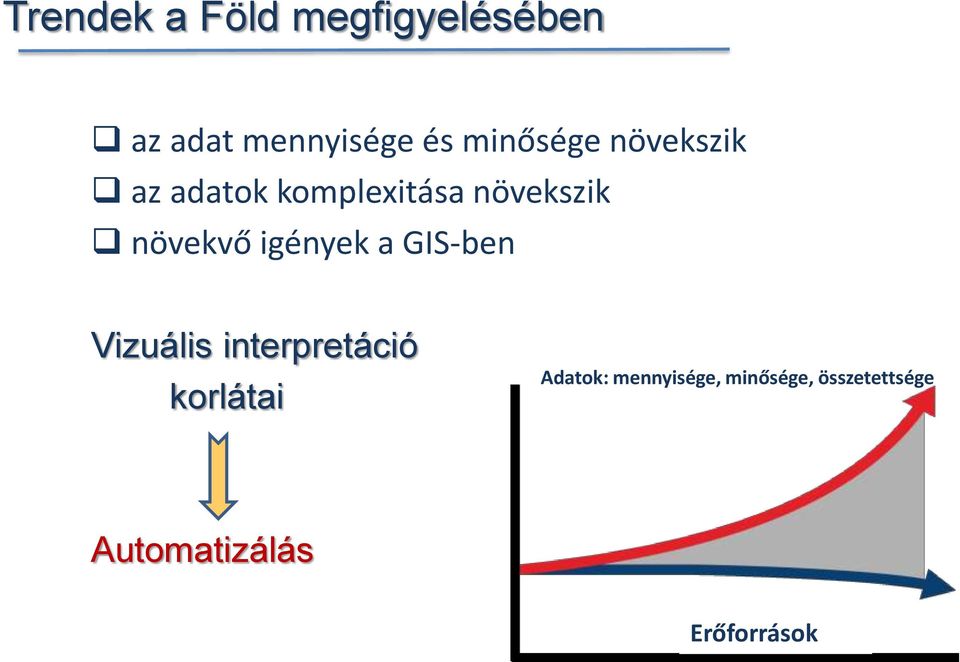 igények a GIS-ben Vizuális interpretáció korlátai Adatok: