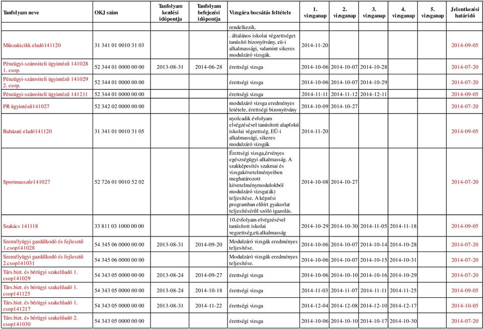 2014-11-20 2014-09-05 52 344 01 0000 00 00 2013-08-31 2014-06-28 érettségi vizsga 2014-10-06 2014-10-07 2014-10-28 2014-07-20 52 344 01 0000 00 00 érettségi vizsga 2014-10-06 2014-10-07 2014-10-29