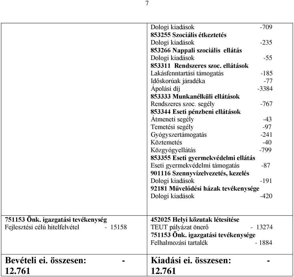 segély -767 853344 Eseti pénzbeni ellátások Átmeneti segély -43 Temetési segély -97 Gyógyszertámogatás -241 Köztemetés -40 Közgyógyellátás -799 853355 Eseti gyermekvédelmi ellátás Eseti