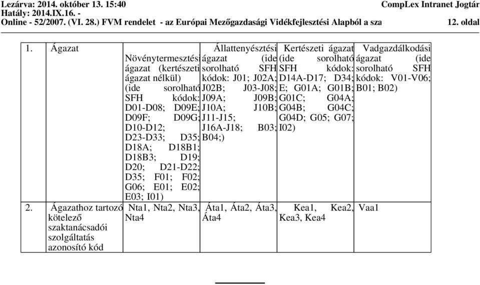 ágazat nélkül) kódok: J01; J02A; D14A-D17; D34; kódok: V01-V06; (ide sorolható J02B; J03-J08; E; G01A; G01B; B01; B02) SFH kódok: J09A; J09B; G01C; G04A; D01-D08; D09E;