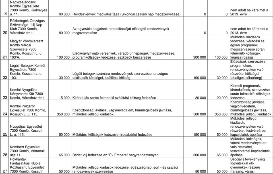 80 000 Magyar Vöröskereszt Komló Városi Szervezete 7300 Komló, Kossuth L. u. 103/