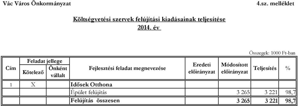 év Cím Feladat jellege Kötelező Önként vállalt Fejlesztési feladat megnevezése Eredeti