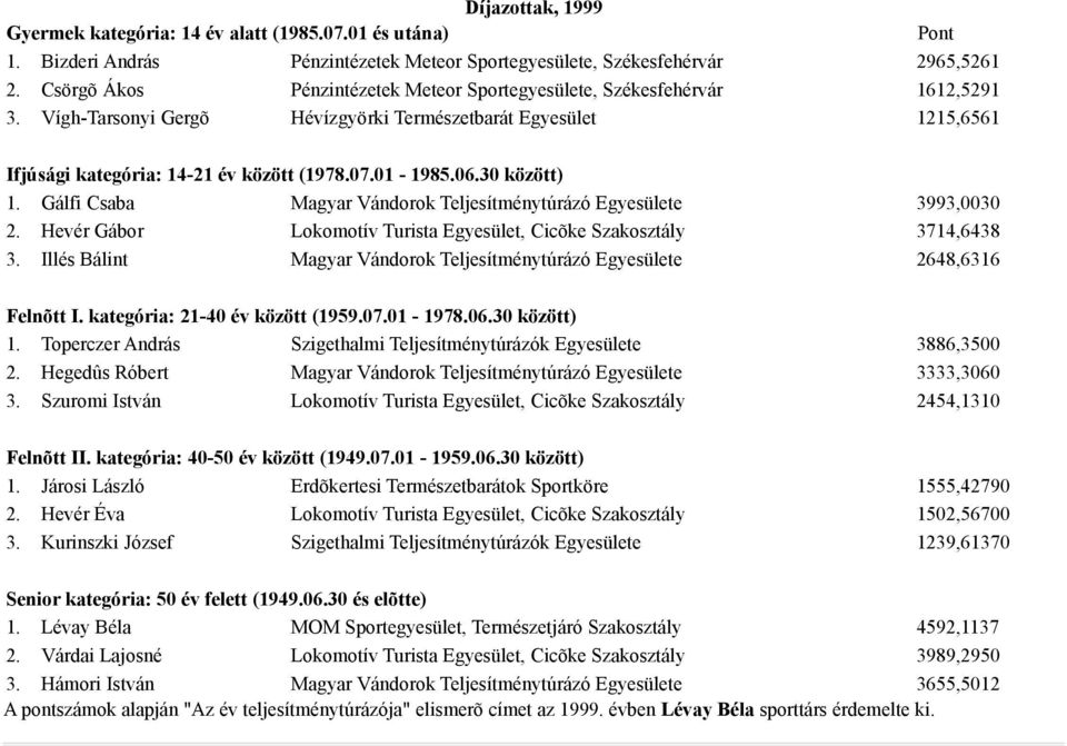 06.30 között) 1. Gálfi Csaba Magyar Vándorok Teljesítménytúrázó Egyesülete 3993,0030 2. Hevér Gábor Lokomotív Turista Egyesület, Cicõke Szakosztály 3714,6438 3.