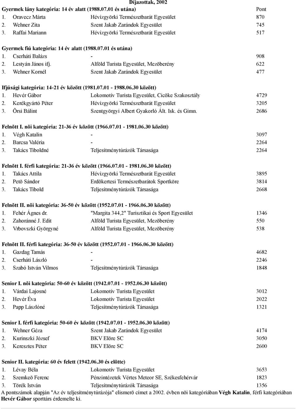 Alföld Turista Egyesület, Mezõberény 622 3. Wehner Kornél Szent Jakab Zarándok Egyesület 477 Ifjúsági kategória: 14-21 év között (1981.07.01-1988.06.30 között) 1.