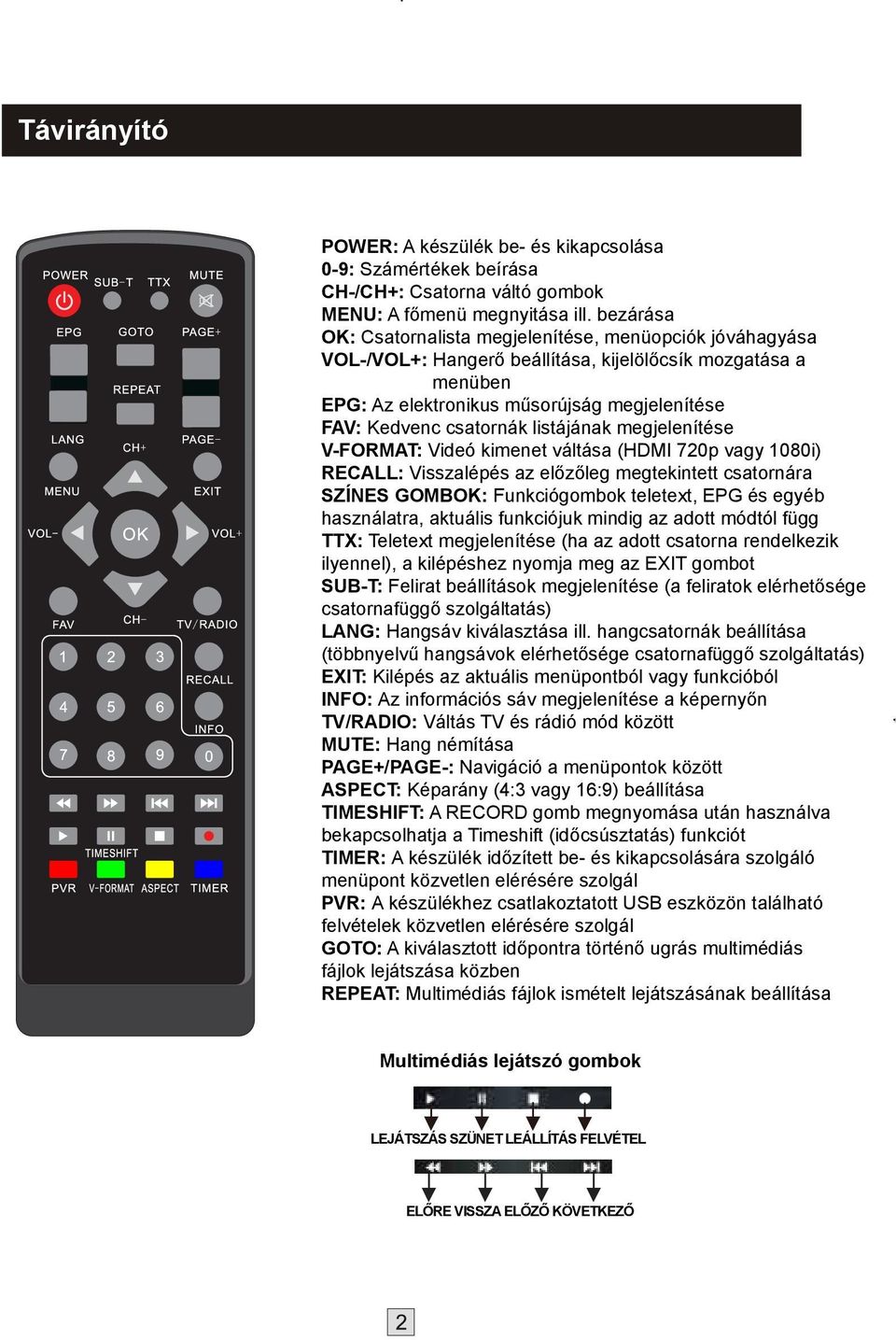 TTX: Teletext megjelenítése (ha az adott csatorna rendelkezik SUB-T: LANG: EXIT: INFO: TV/RADIO: MUTE: Hang némítása PAGE+/PAGE-: ASPECT:
