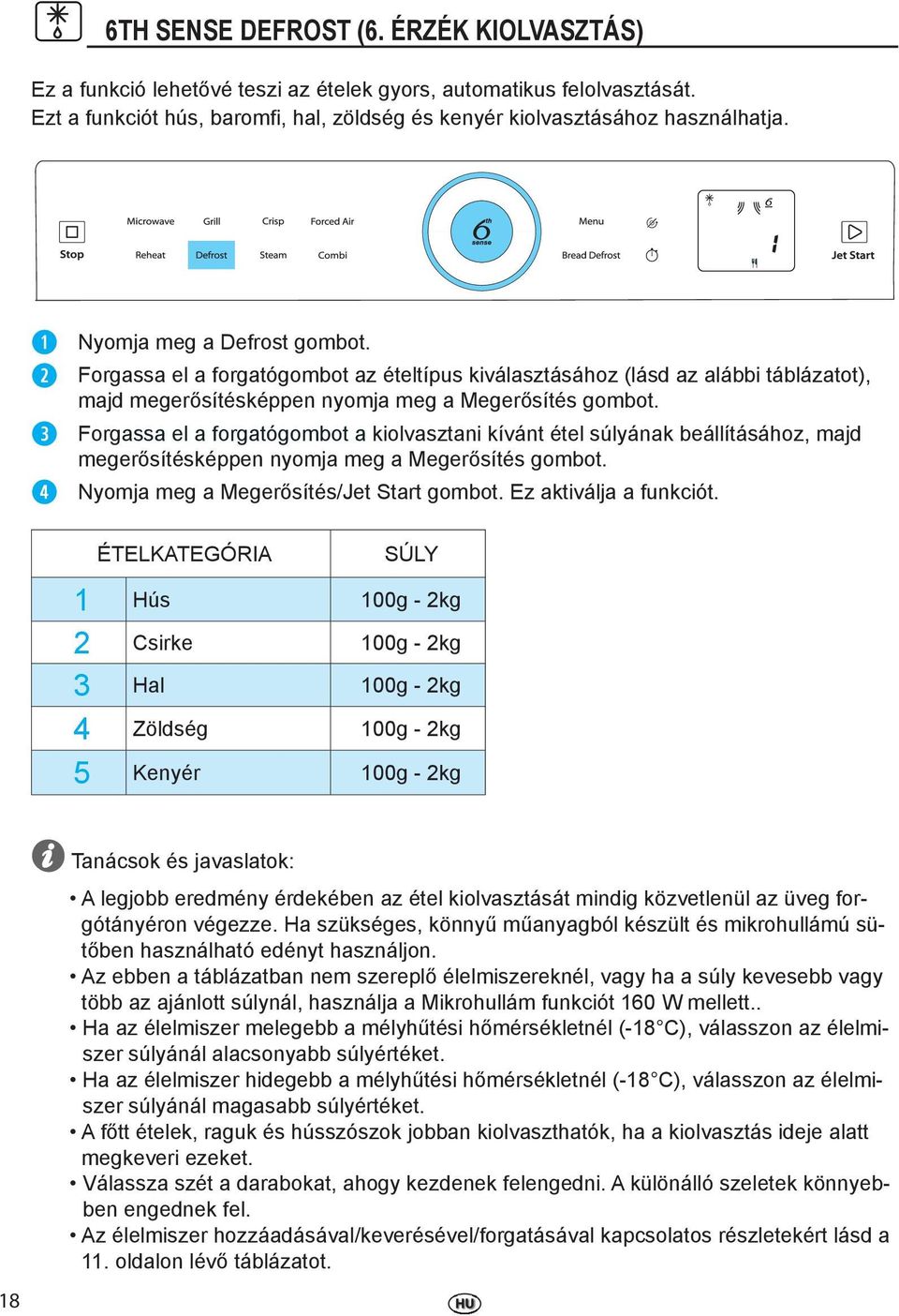 Forgassa el a forgatógombot a kiolvasztani kívánt étel súlyának beállításához, majd megerősítésképpen nyomja meg a Megerősítés gombot. Nyomja meg a Megerősítés/Jet Start gombot.