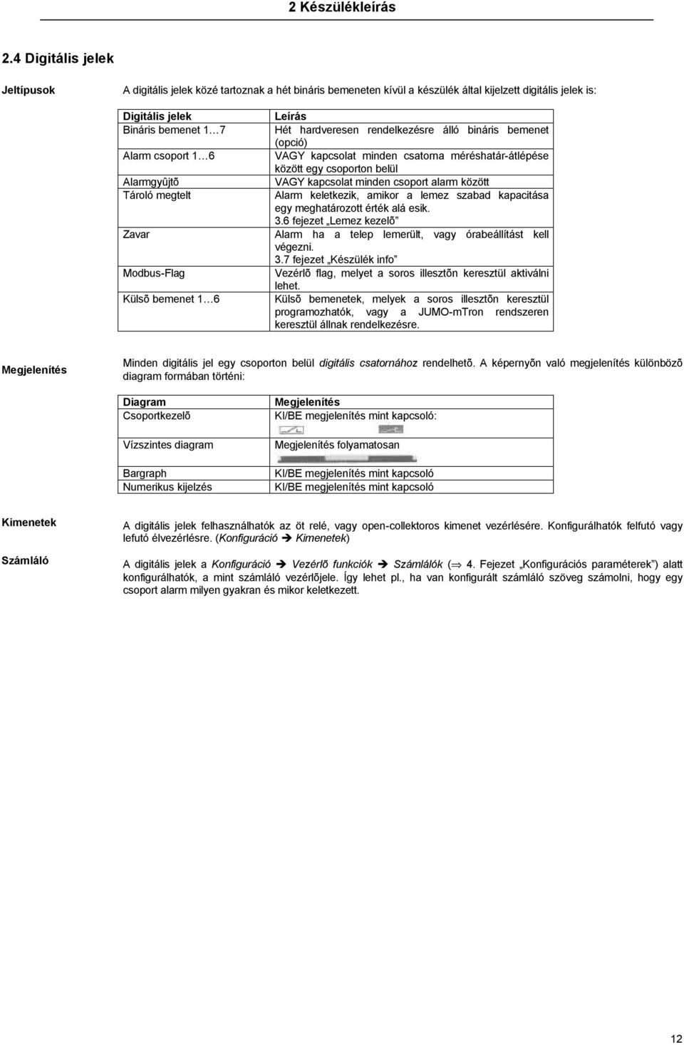 Alarmgyûjtõ Tároló megtelt Zavar Modbus-Flag Külsõ bemenet 1 6 Leírás Hét hardveresen rendelkezésre álló bináris bemenet (opció) VAGY kapcsolat minden csatorna méréshatár-átlépése között egy