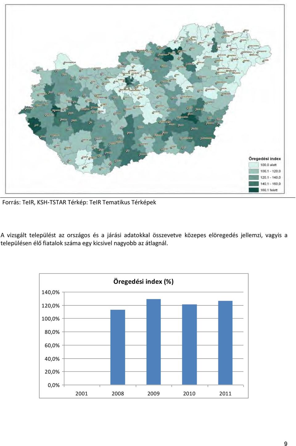 településen élő fiatalok száma egy kicsivel nagyobb az átlagnál.