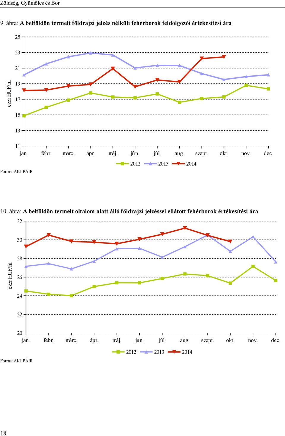 19 17 15 13 11 jan. febr. márc. ápr. máj. jún. júl. aug. szept. okt. nov. dec. 2012 2013 2014 10.