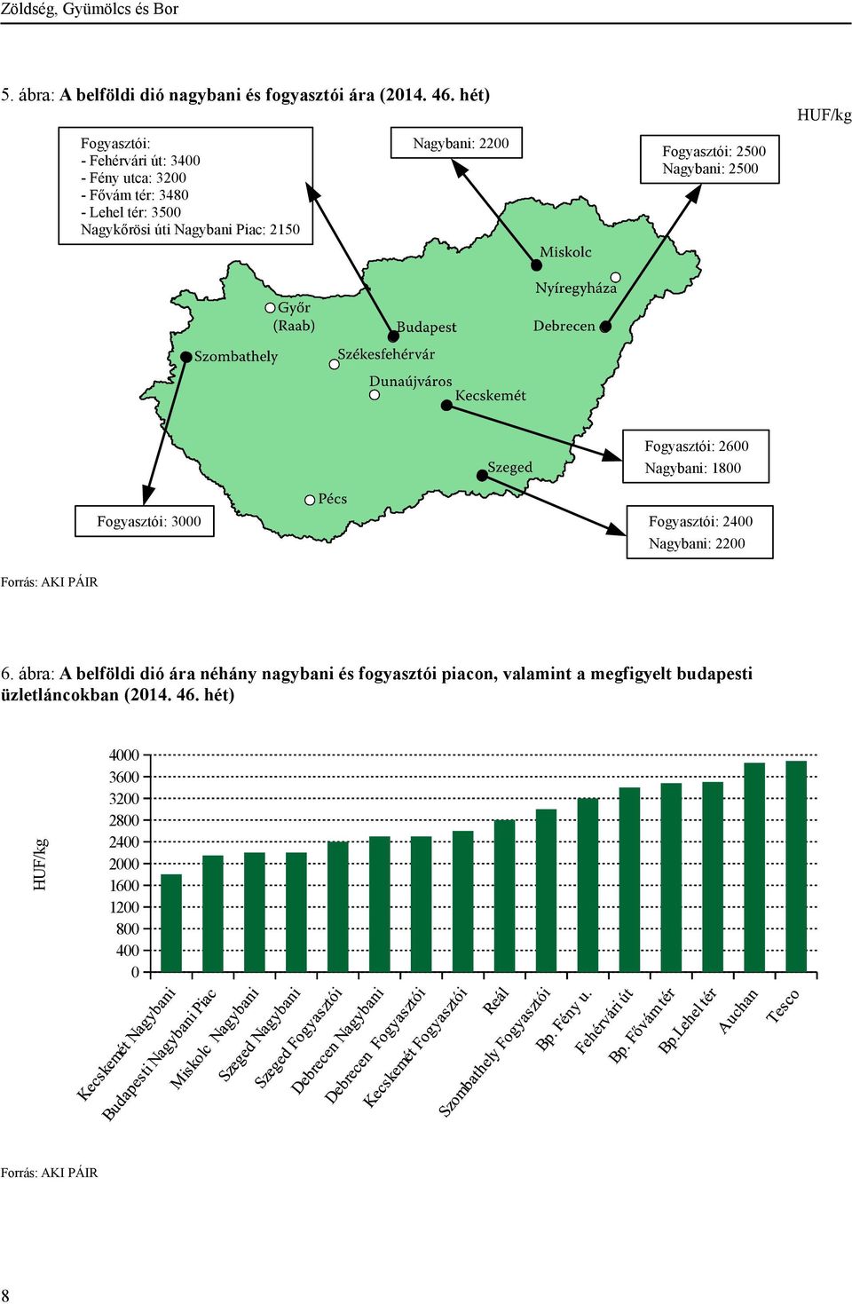 2150 Nagybani: 2200 Fogyasztói: 2500 Nagybani: 2500 Fogyasztói: 2600 Nagybani: 1800 Fogyasztói: 3000 Fogyasztói: 2400 Nagybani: