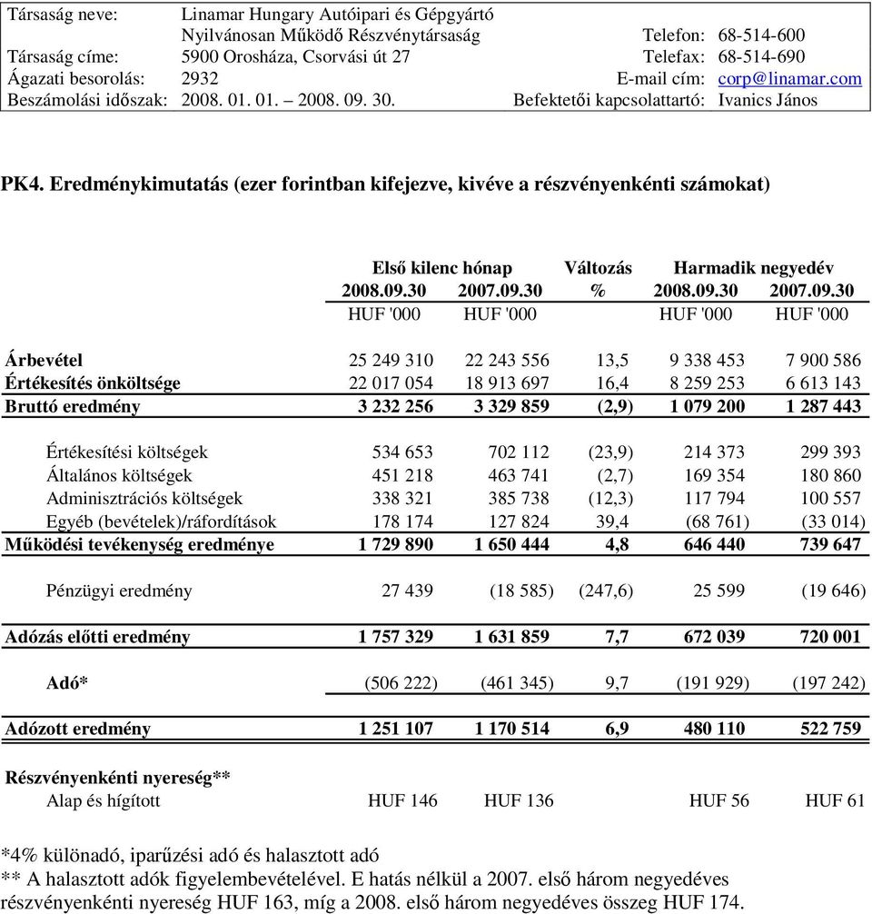 30 % 2008.09.