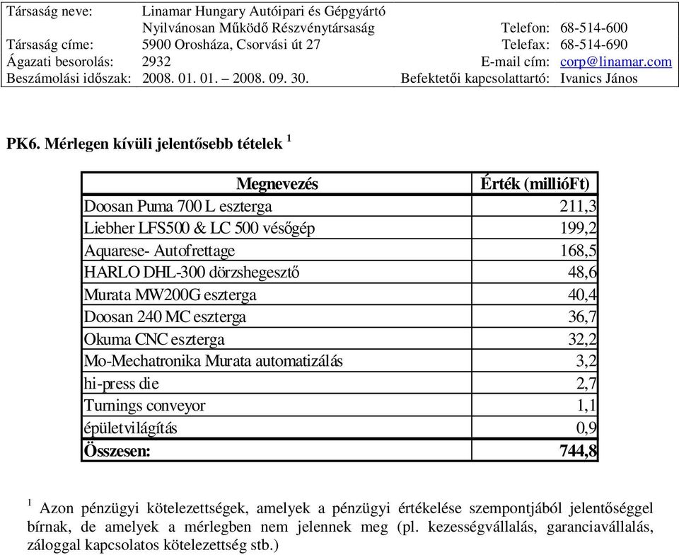 automatizálás 3,2 hi-press die 2,7 Turnings conveyor 1,1 épületvilágítás 0,9 Összesen: 744,8 1 Azon pénzügyi kötelezettségek, amelyek a pénzügyi