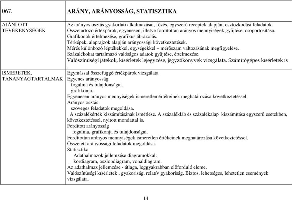 Térképek, alaprajzok alapján arányossági következtetések. Mérés különbözı léptékekkel, egységekkel mérıszám változásának megfigyelése. Százalékokat tartalmazó valóságos adatok győjtése, értelmezése.