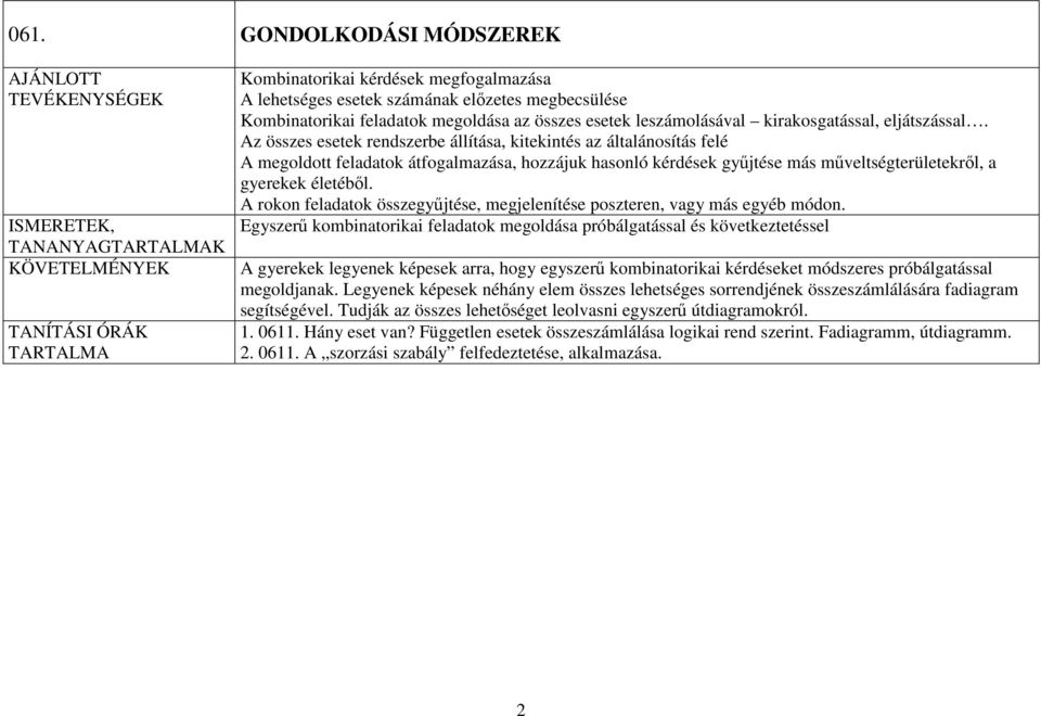 Az összes esetek rendszerbe állítása, kitekintés az általánosítás felé A megoldott feladatok átfogalmazása, hozzájuk hasonló kérdések győjtése más mőveltségterületekrıl, a gyerekek életébıl.