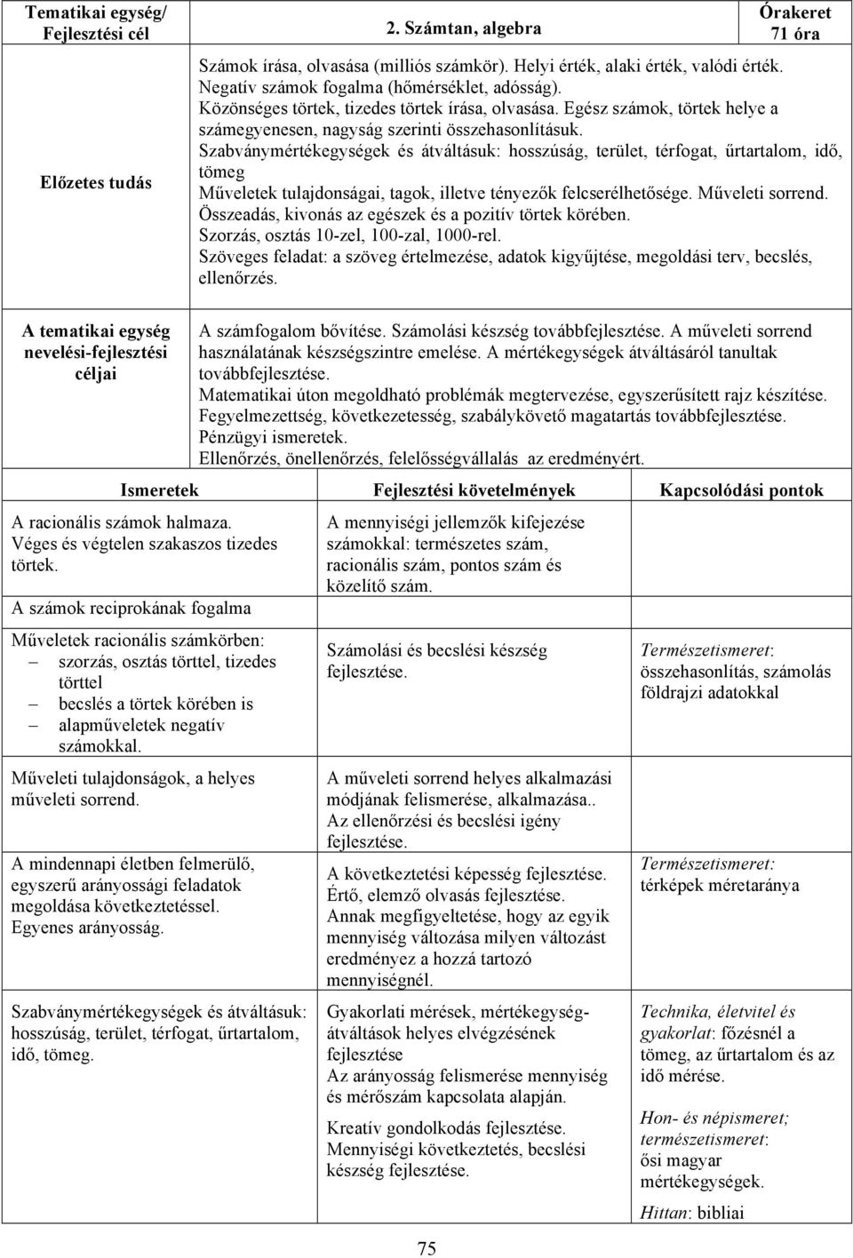 Szabványmértékegységek és átváltásuk: hosszúság, terület, térfogat, űrtartalom, idő, tömeg Műveletek tulajdonságai, tagok, illetve tényezők felcserélhetősége. Műveleti sorrend.