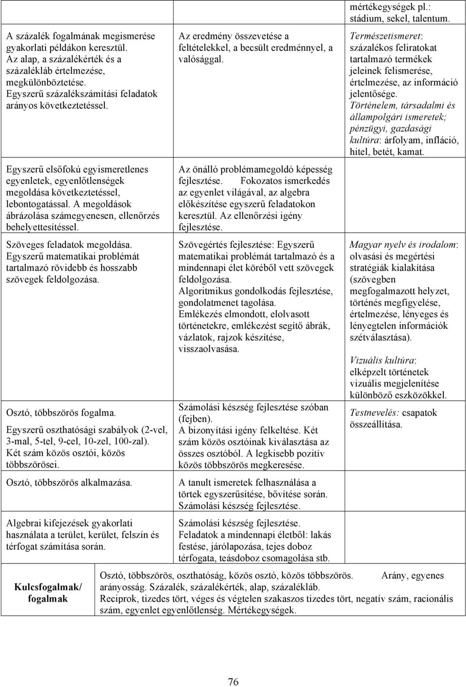 A megoldások ábrázolása számegyenesen, ellenőrzés behelyettesítéssel. Szöveges feladatok megoldása. Egyszerű matematikai problémát tartalmazó rövidebb és hosszabb szövegek feldolgozása.