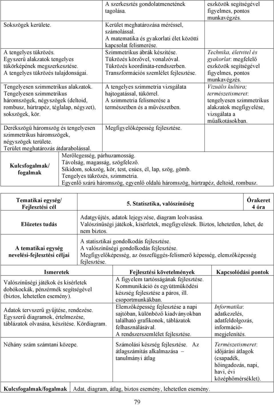 Terület meghatározás átdarabolással. Kulcsfogalmak/ fogalmak A szerkesztés gondolatmenetének tagolása. Kerület meghatározása méréssel, számolással.