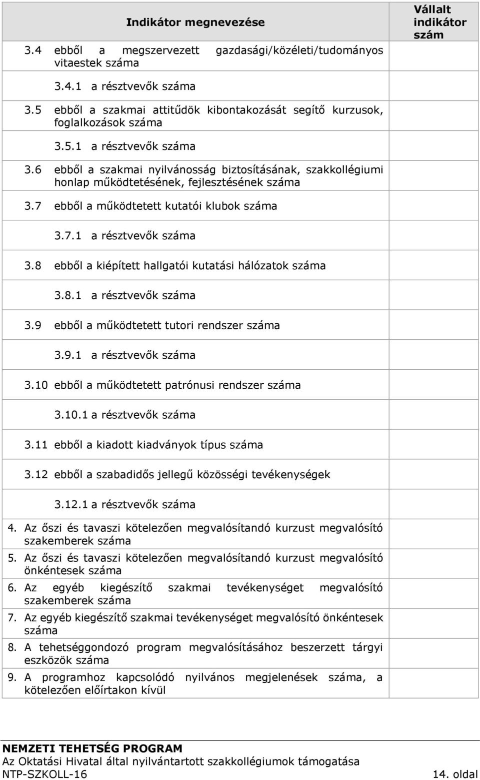6 ebből a szakmai nyilvánosság biztosításának, szakkollégiumi honlap működtetésének, fejlesztésének száma 3.7 ebből a működtetett kutatói klubok száma 3.7.1 a résztvevők száma 3.