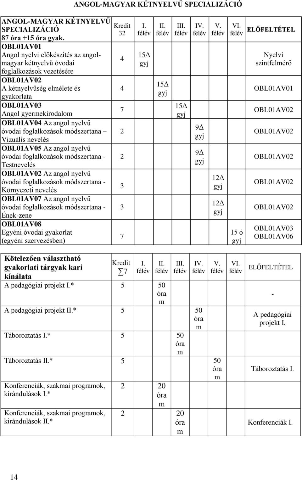 foglalozáso módszertana Vizuális nevelés OBL01AV05 Az angol nyelvű óvodai foglalozáso módszertana Testnevelés OBL01AV0 Az angol nyelvű óvodai foglalozáso módszertana Környezeti nevelés OBL01AV07 Az