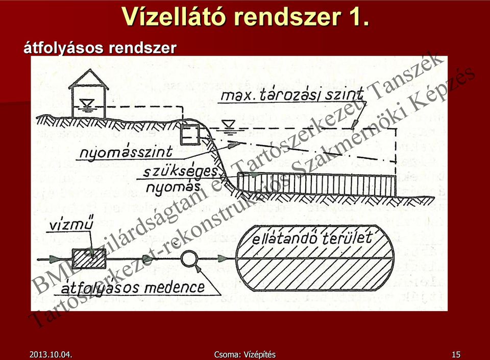 rendszer 1. 2013.